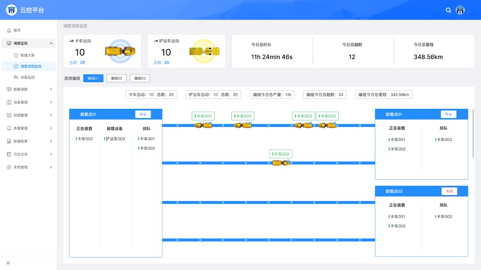 调度流程监控:云控管理平台 UI 设计稿