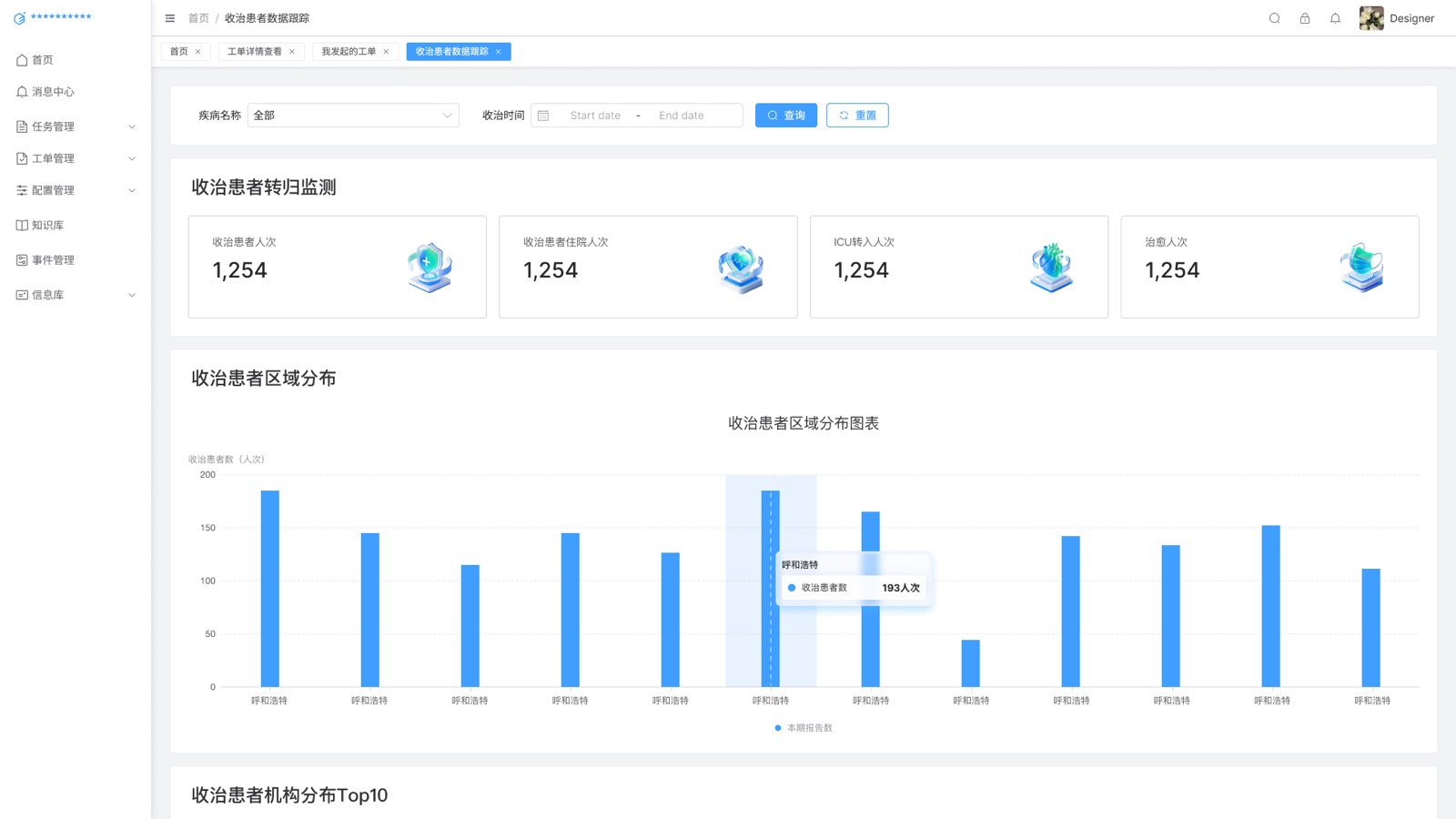 收治患者数据跟踪:态势感知预警信息系统 UI 设计稿