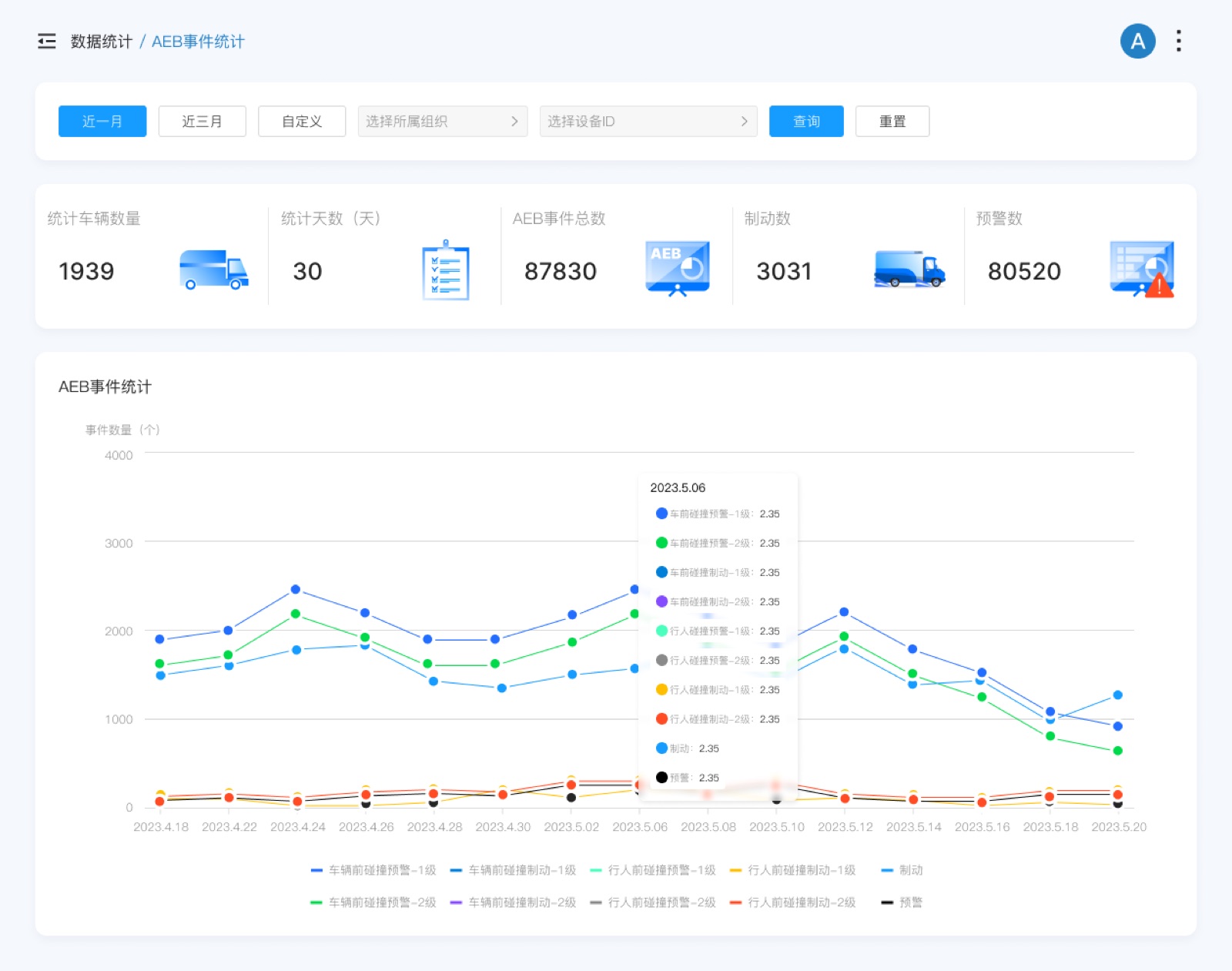 AEB事件统计:风控管理平台 UI 设计稿