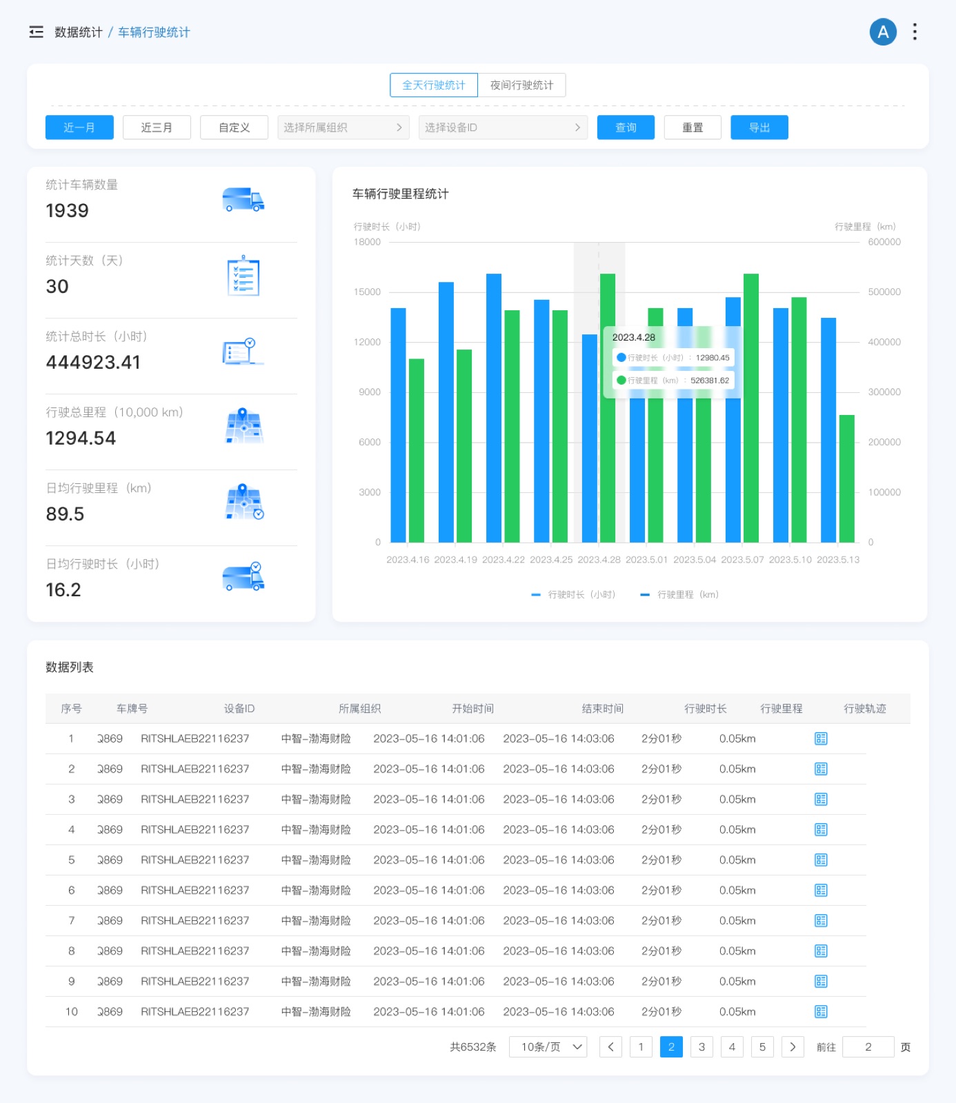 车辆行驶统计:风控管理平台 UI 设计稿
