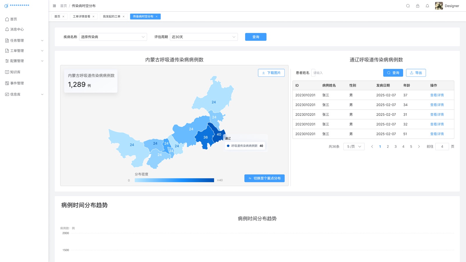 传染病时空分布:用地图承接时空分布与重点区域的识别。
