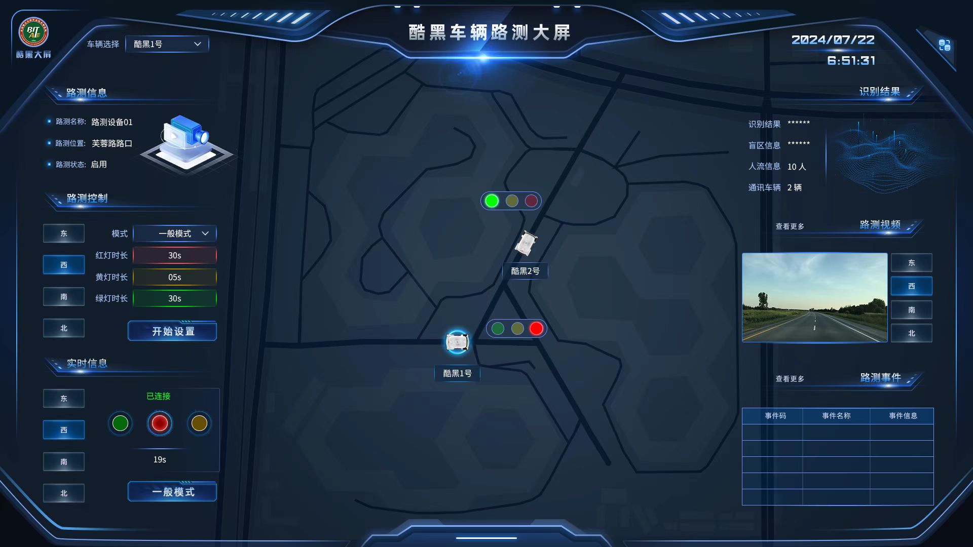 Roadside-device dashboard layout example