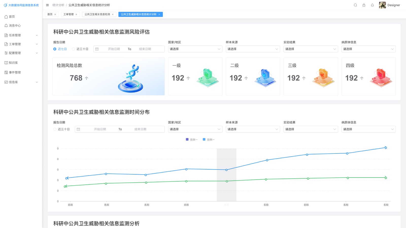 Bigdata Threat Statistics interface view