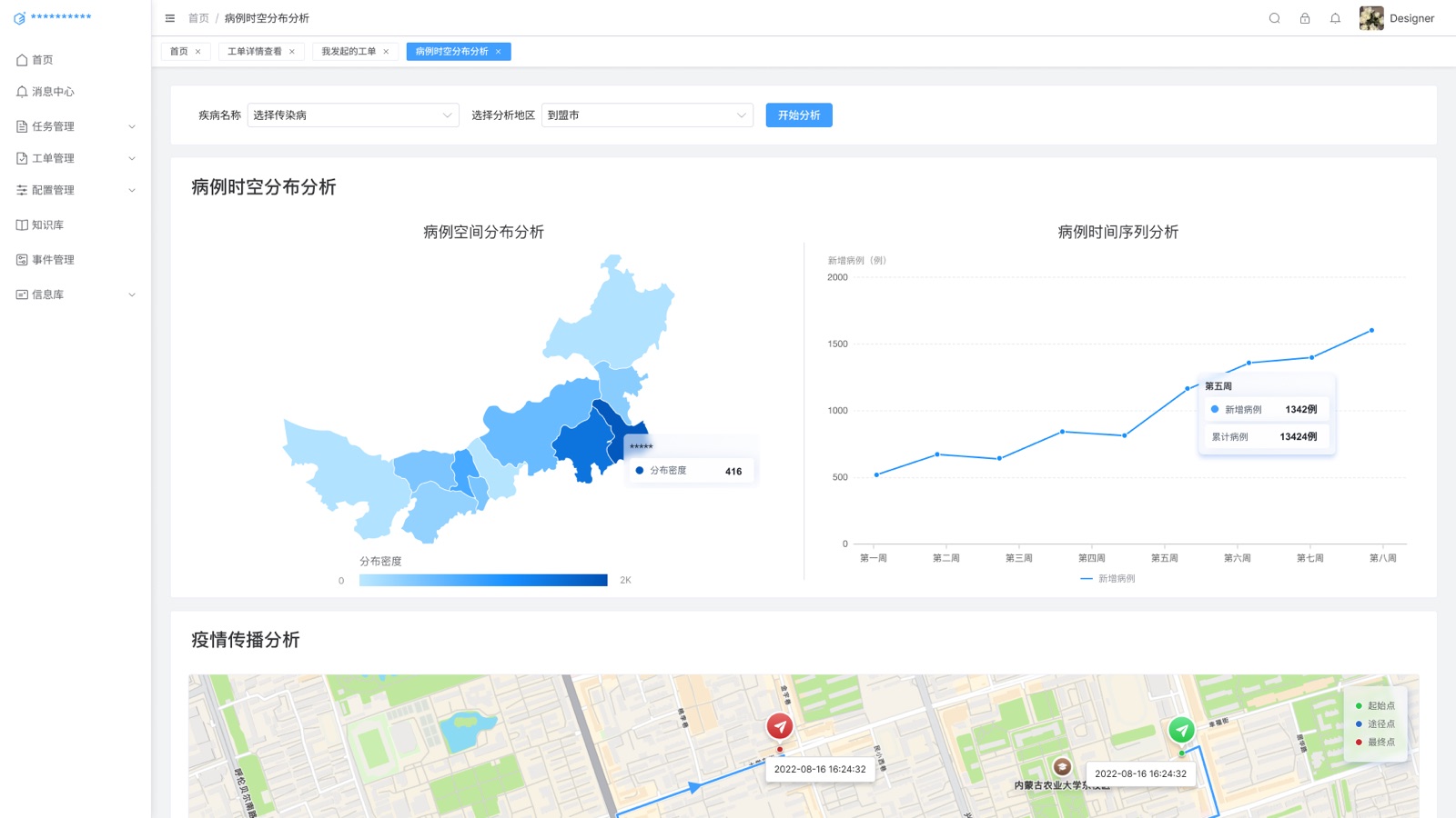 Case Trend Analysis: Situation Awareness and Early Warning System UI design screen