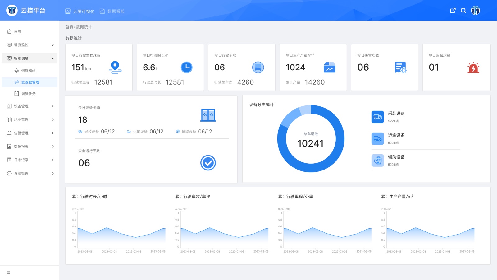 Cloud Control Home interface view