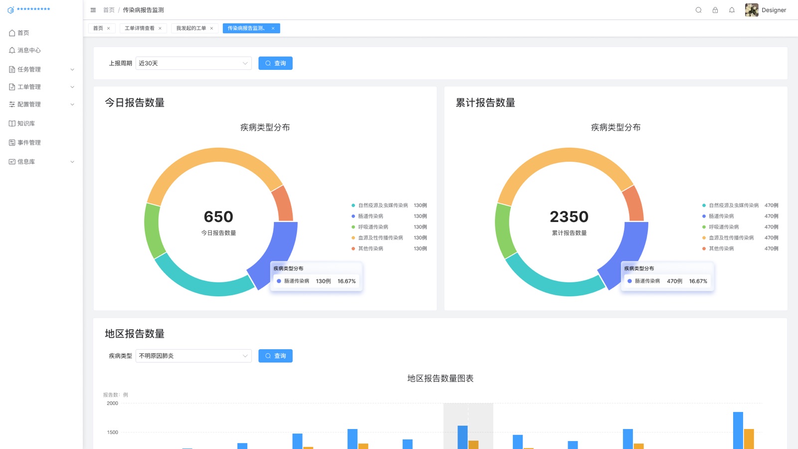 Disease Reporting Monitor: Situation Awareness and Early Warning System UI design screen