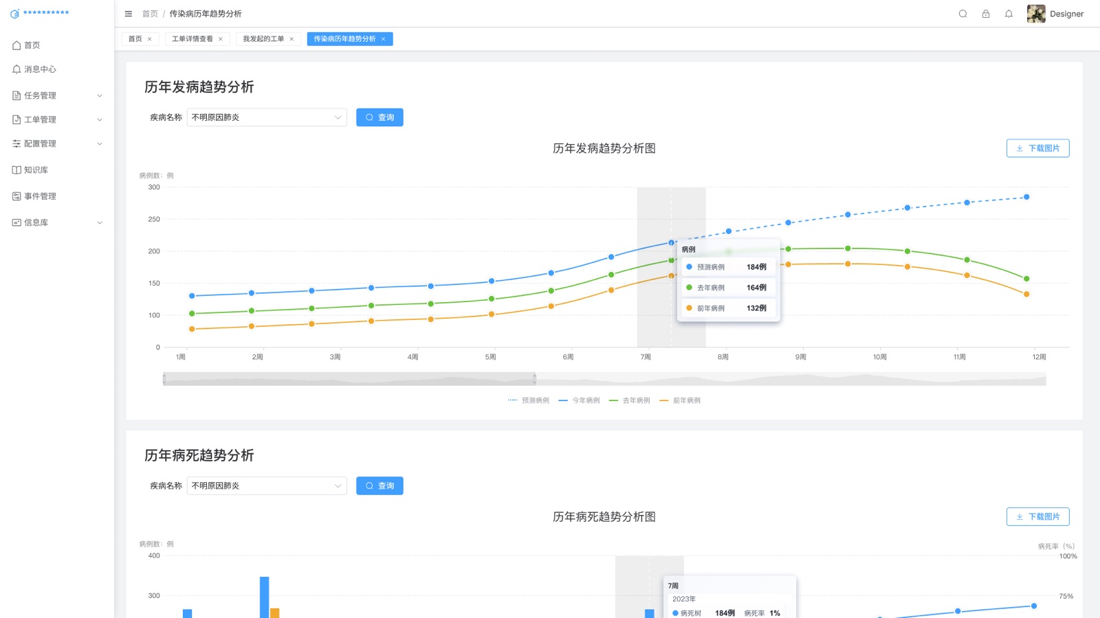 Historical Disease Trends: Situation Awareness and Early Warning System UI design screen