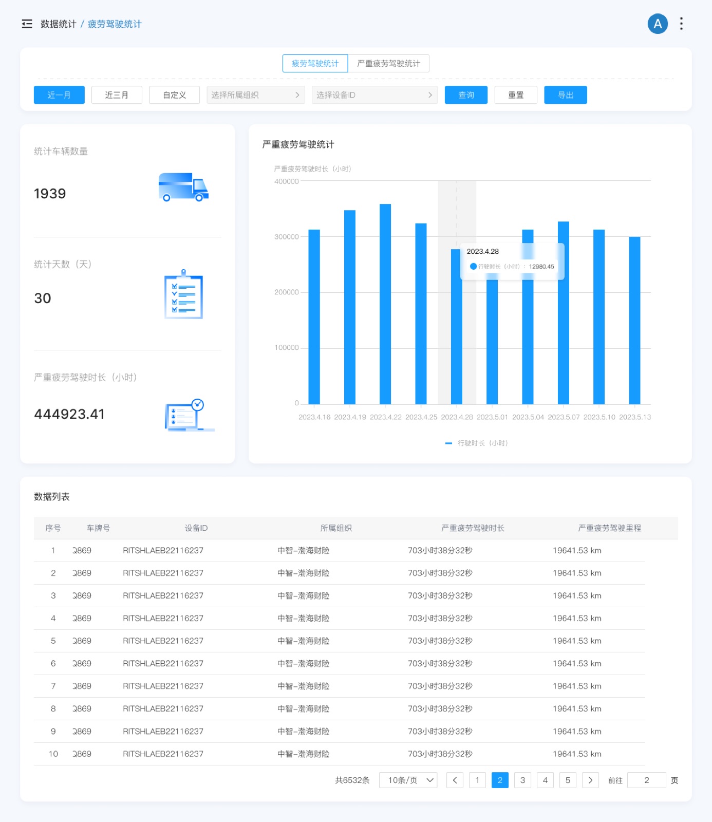 Risk Control Fatigue interface view