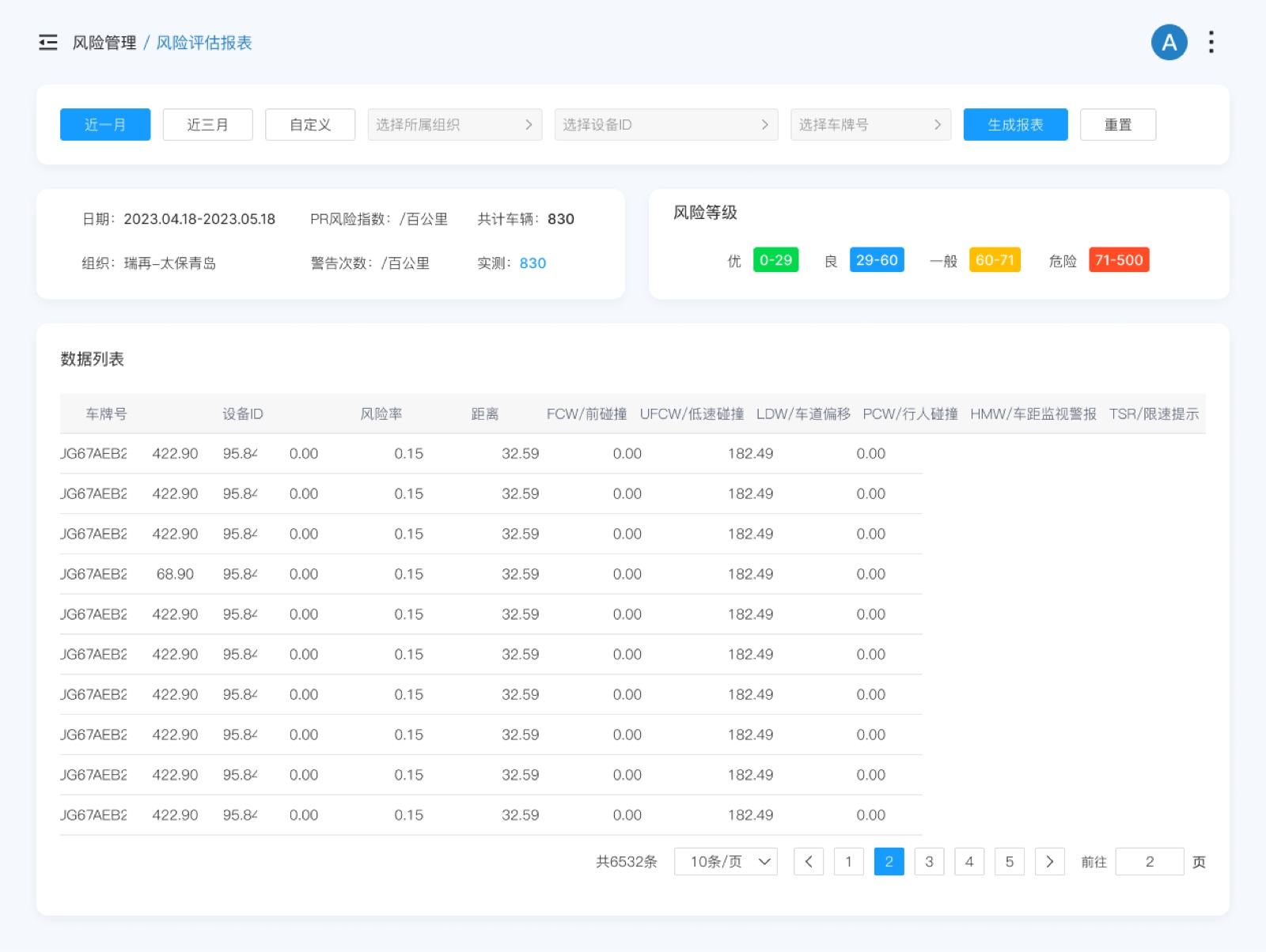 Risk Assessment Report: Vehicle Risk Control Platform UI design screen