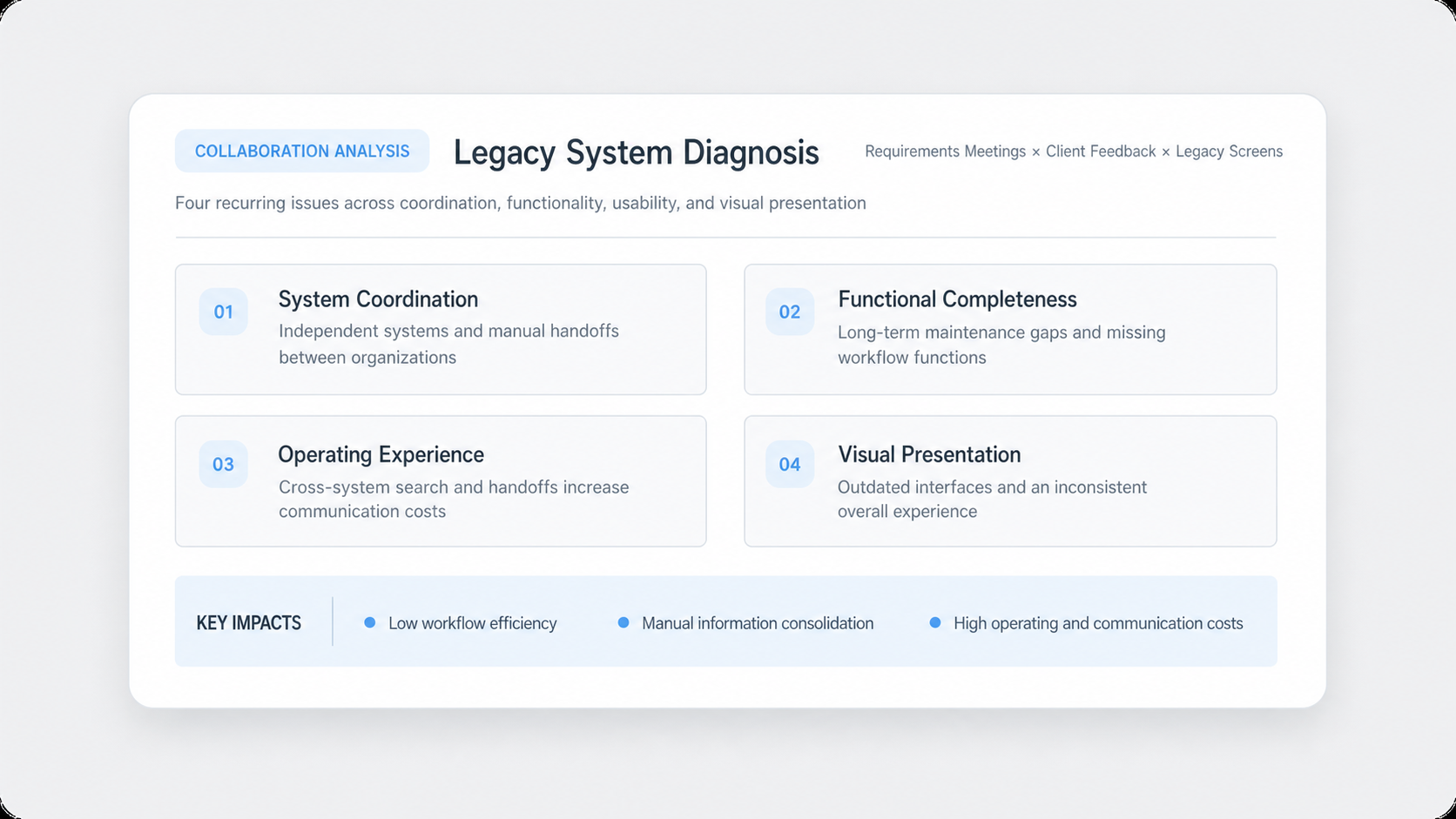 Legacy-system diagnosis covering coordination, functional completeness, operating experience, and visual presentation
