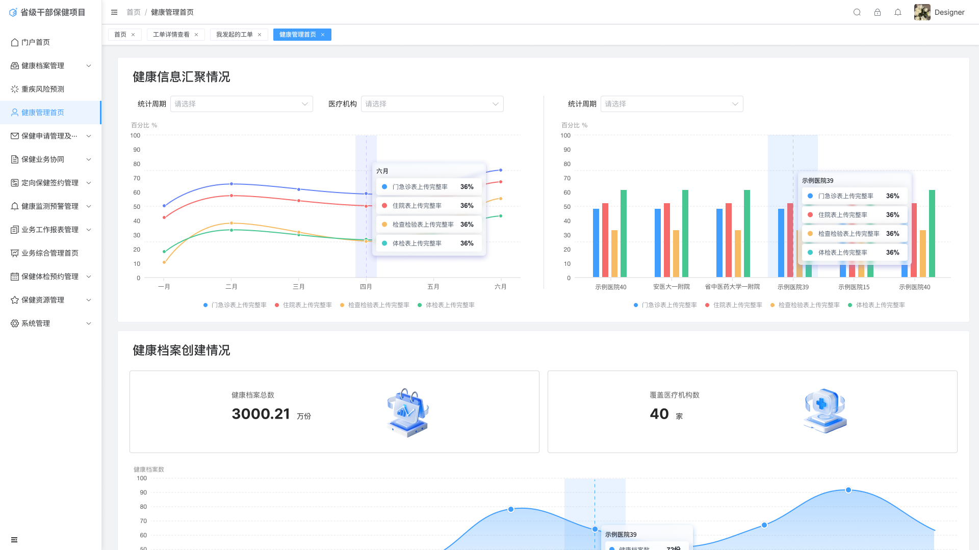 Healthcare management dashboard for the provincial healthcare platform