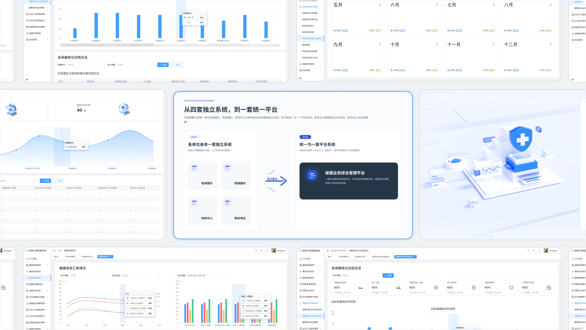 Selected platform interfaces, system integration diagram, and healthcare visual direction