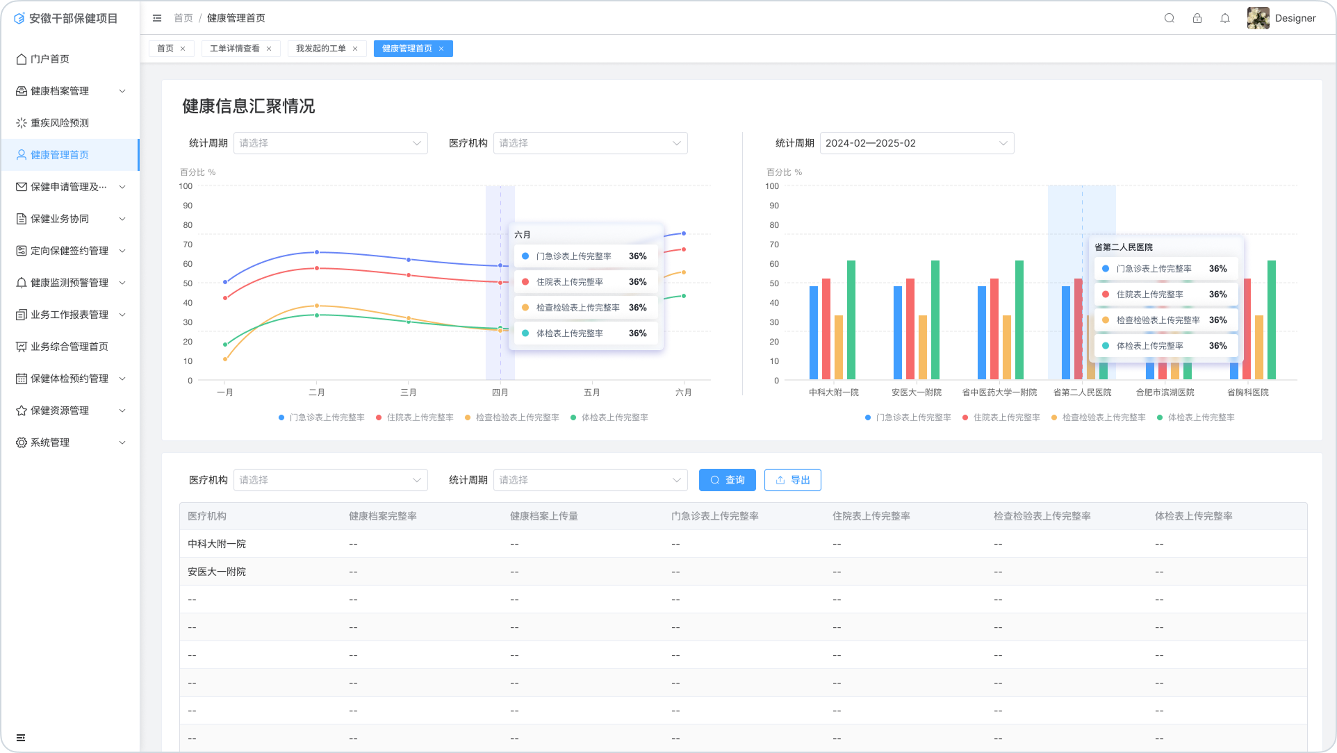 Healthcare information overview dashboard