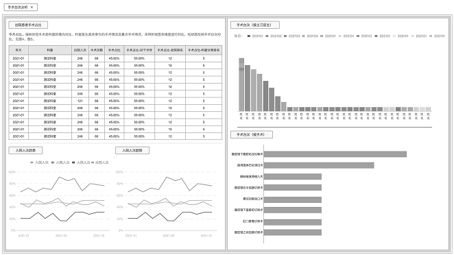 Surgery volume analysis wireframe