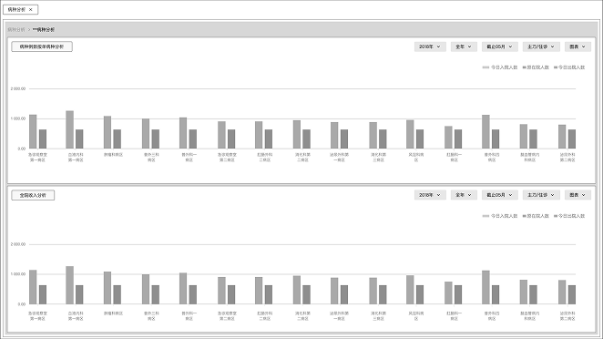 Disease analysis wireframe