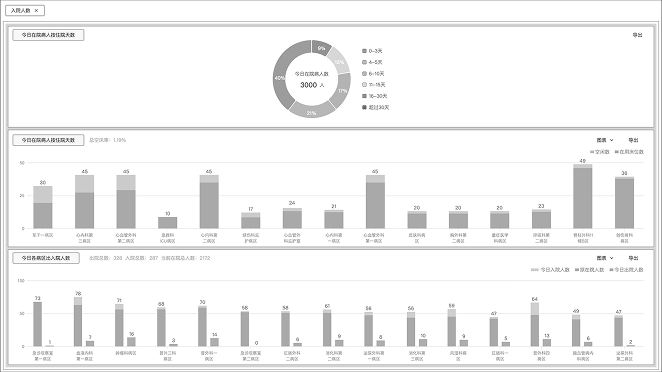 Admissions overview wireframe