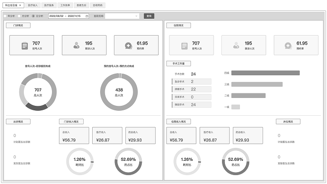 Department director daily report wireframe