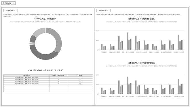 Surgery revenue analysis wireframe