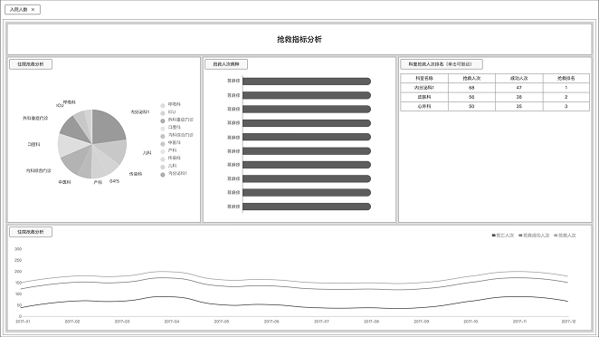 Admissions trend wireframe
