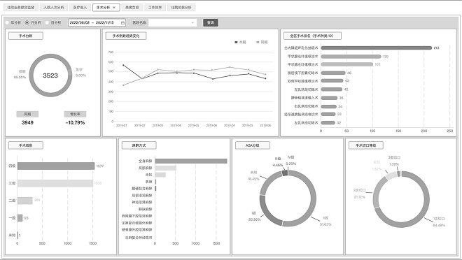 Surgery performance analysis wireframe