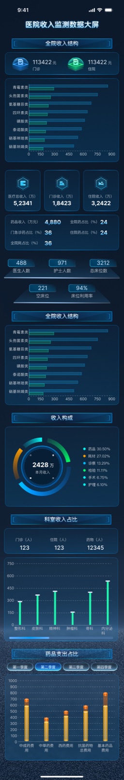 Hospital Revenue Dashboard: Mobile Hospital Dashboard design screen