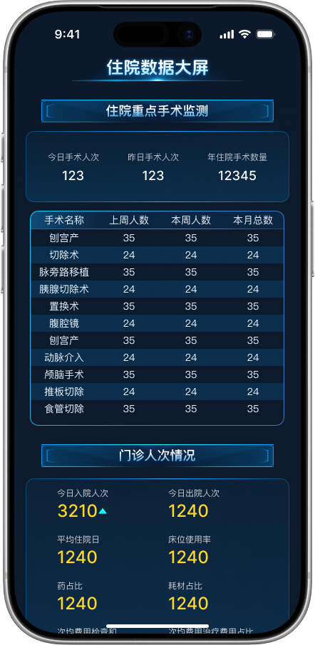 App Hospital Screen Cover interface view