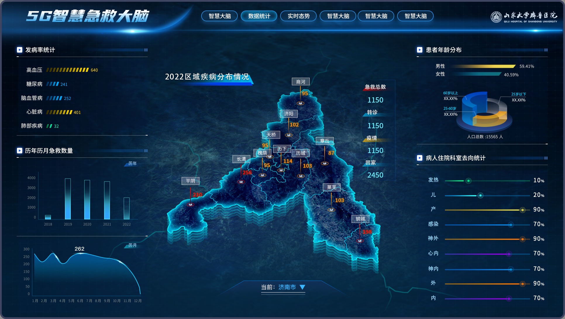 5G Emergency Command Centerregional situation dashboard