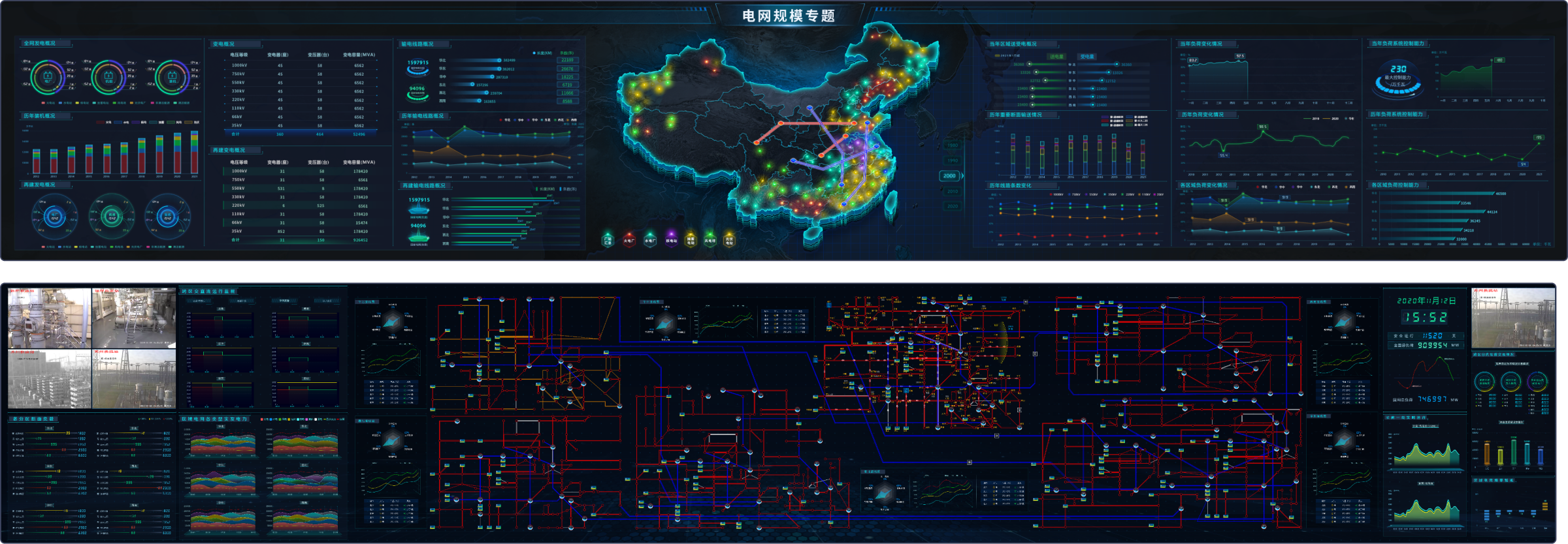 Power Grid Operations Overviewdashboard composition