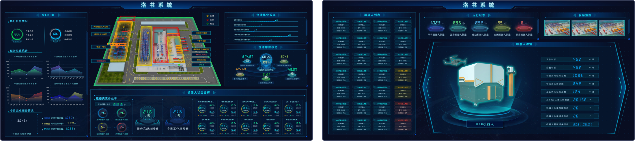 Energy Luoshu Board interface view