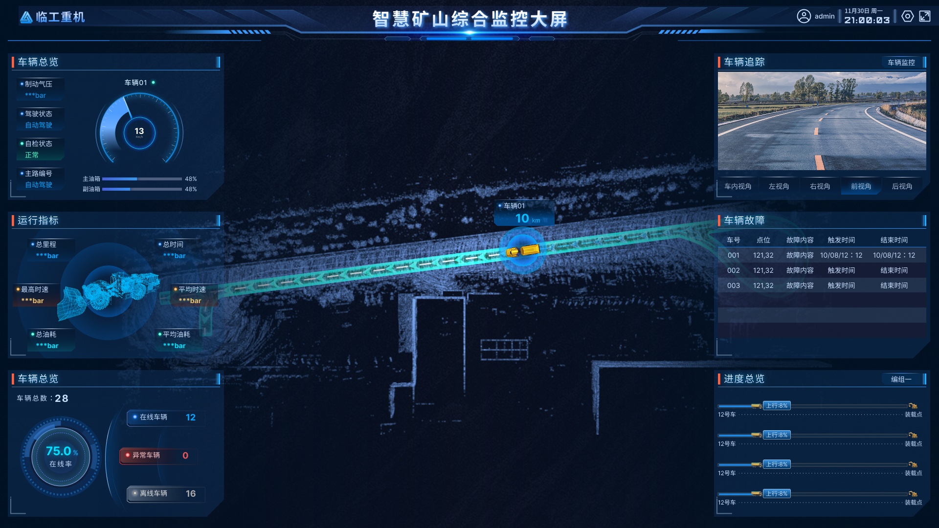 Smart Mining Integrated Monitoring Dashboard