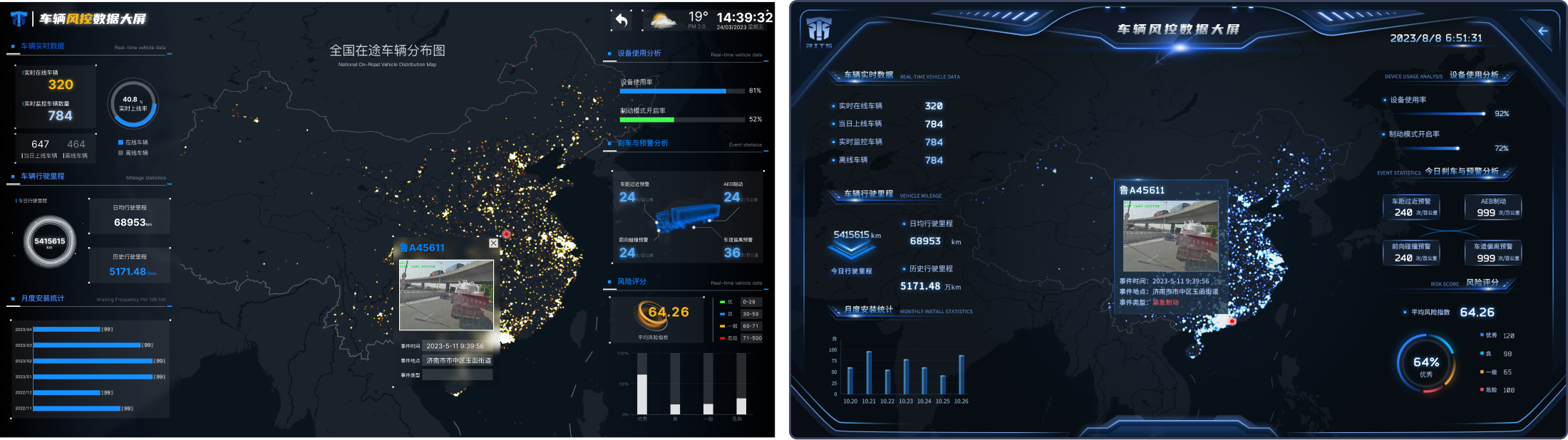 Vehicle Risk Control Dashboarddual-screen composition